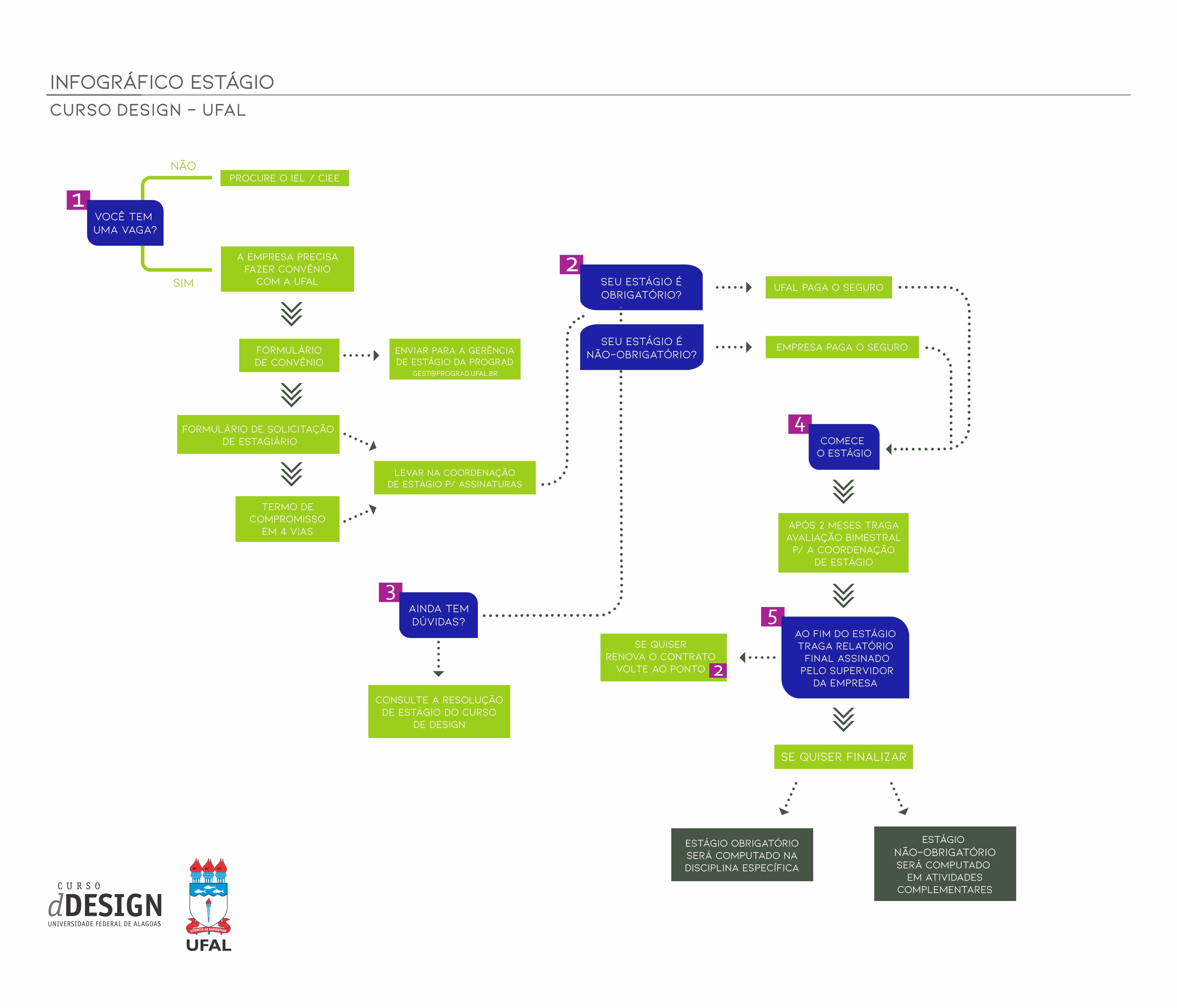 Estágio – Agiel / CRMMG – Graduação em Direito