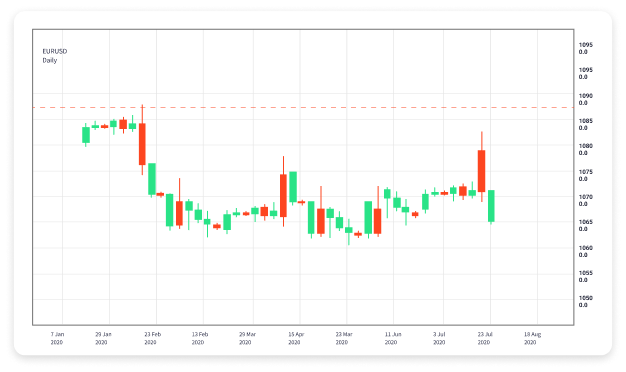 Exploring Online Forex Trading Platforms A Comprehensive Guide 1564781500