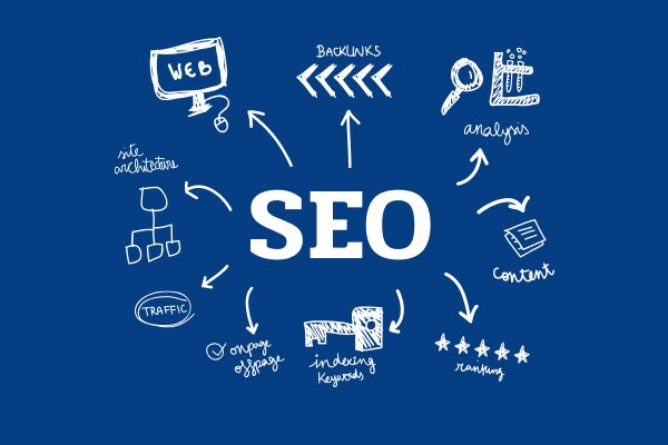 Обратные ссылки для Гугл секреты успешного SEO