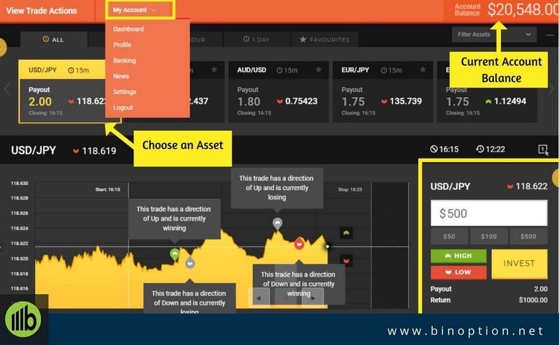 HighLow Binary Platform - Ingenious Trading Opportunities